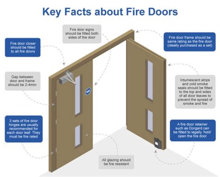 Can a fire door have a window