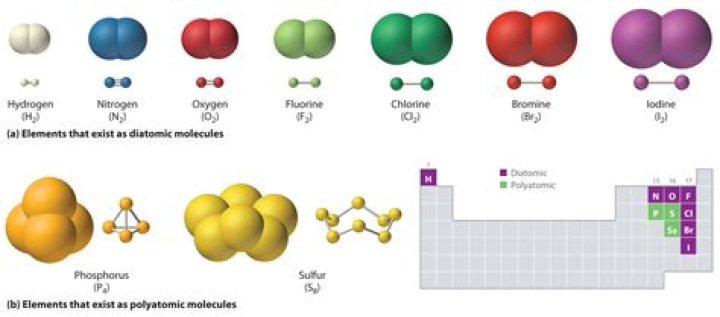 How many compounds are there