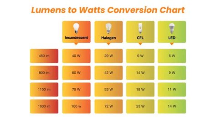 How many watts is a 161 bulb