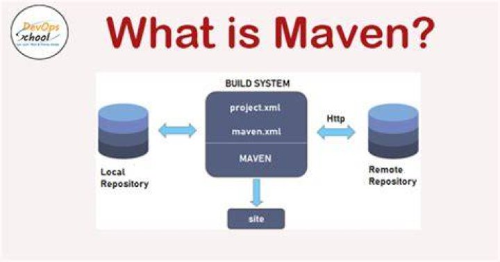 What compiler does Maven use